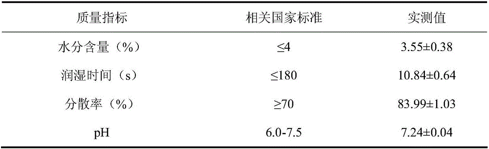 Wettability fungus powder capable of effectively degrading cypermethrin and 3-phenoxy benzoic acid and preparation method