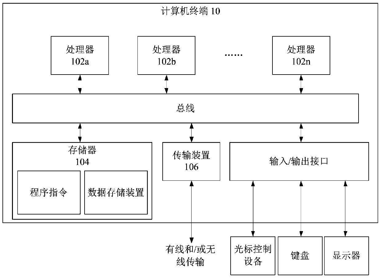 Bank account information collection method and device and storage medium