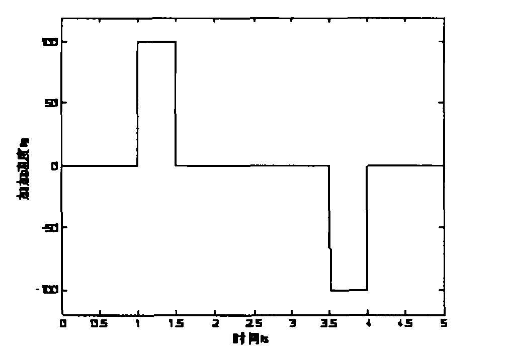 Null widened interference suppression method of high-dynamic satellite navigation system