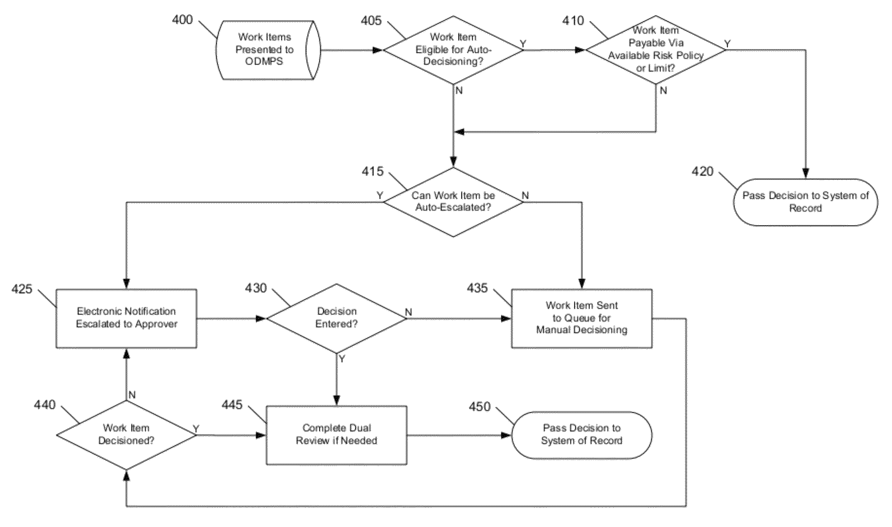 Payment balance exception processing