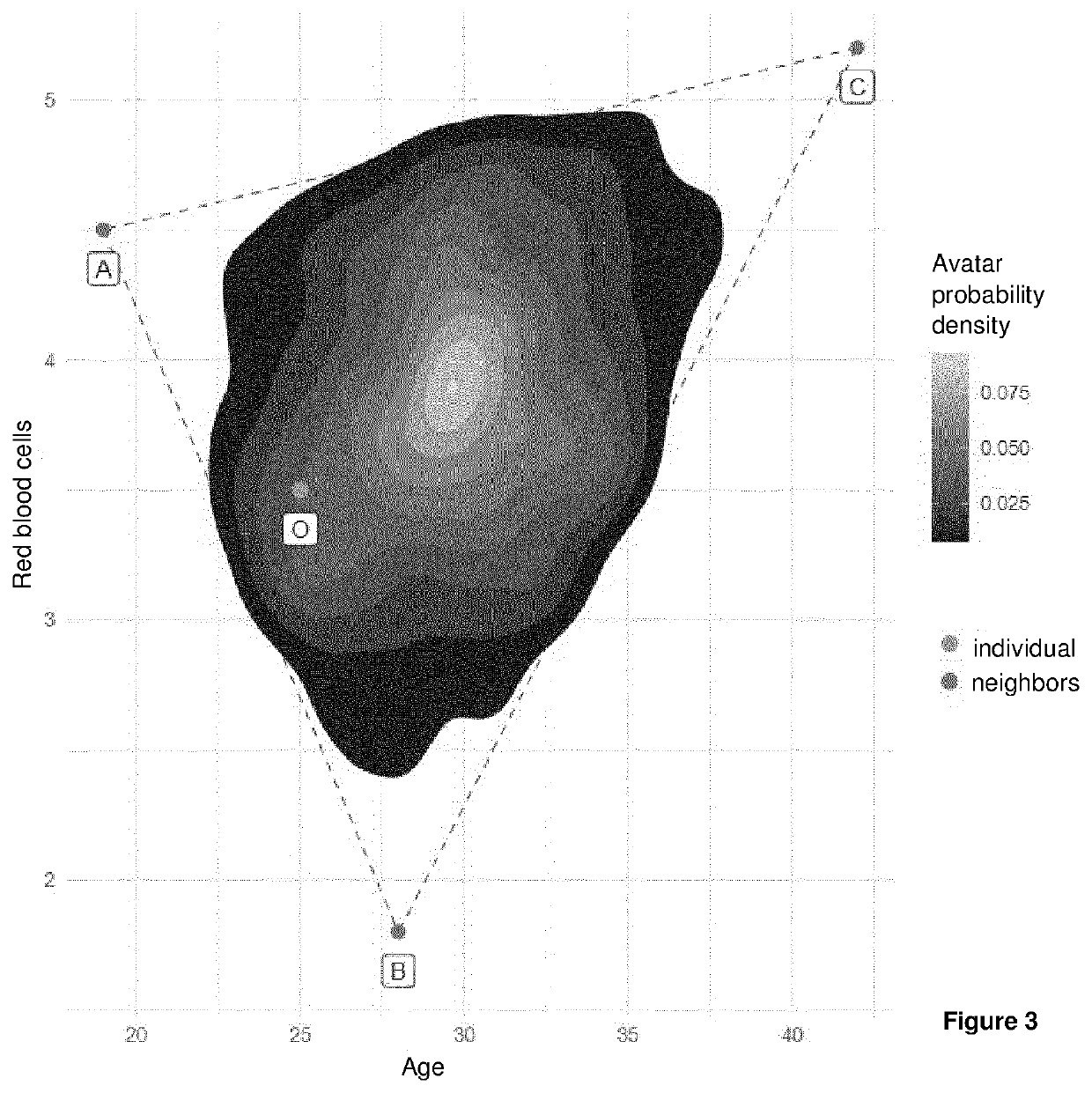 Method for creating avatars for protecting sensitive data