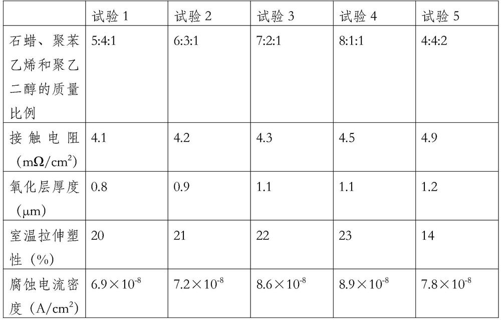 PEM hydrolysis hydrogen production titanium metal bipolar plate and preparation method thereof