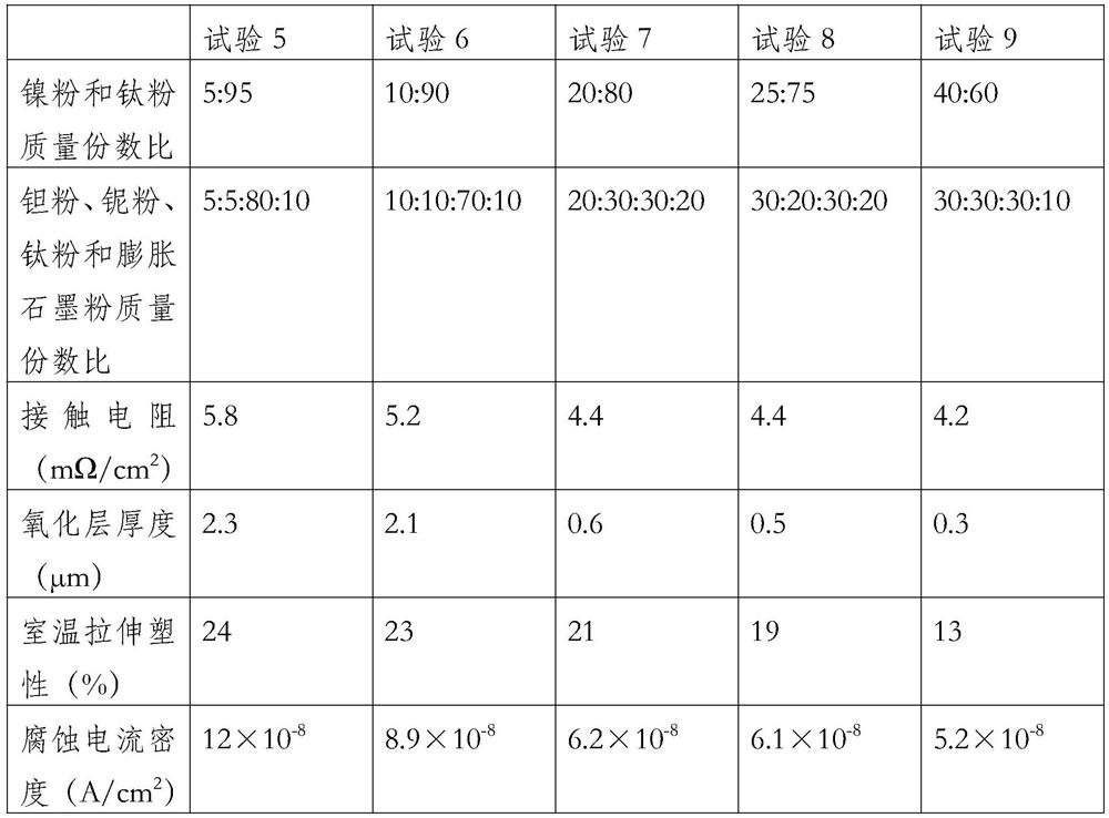 PEM hydrolysis hydrogen production titanium metal bipolar plate and preparation method thereof