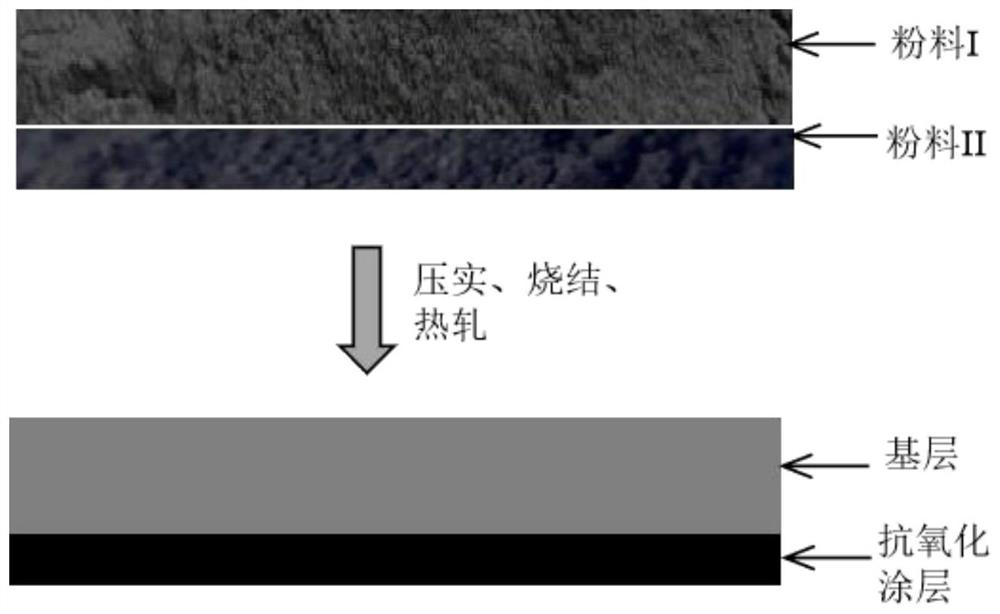 PEM hydrolysis hydrogen production titanium metal bipolar plate and preparation method thereof