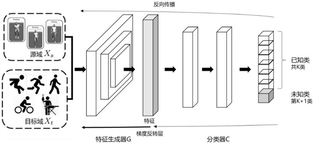 Mixed reality open set human body posture recognition method based on deep learning