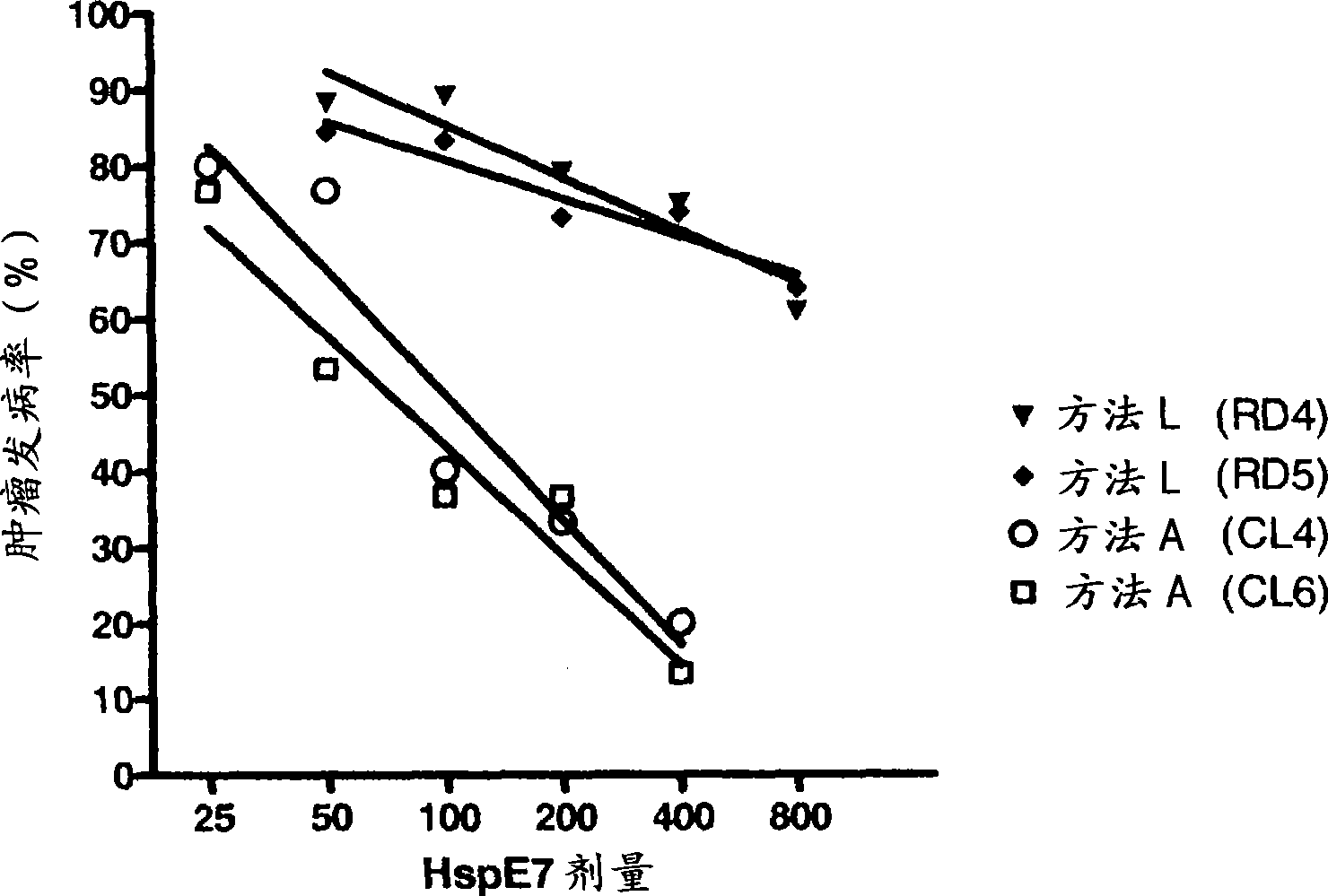 Bioactive purified hspe7 compositions