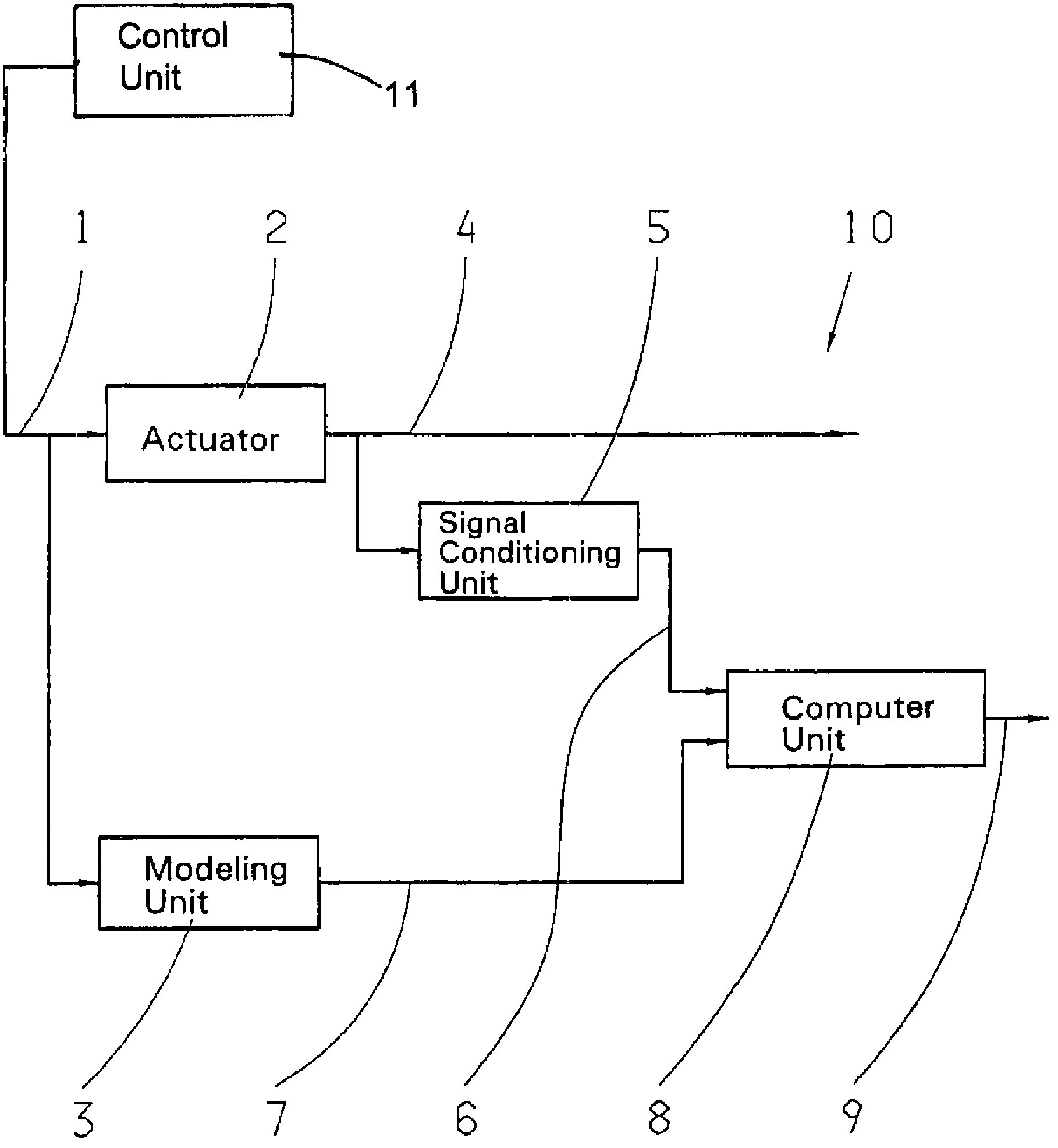 Method for fault detection in an actuator