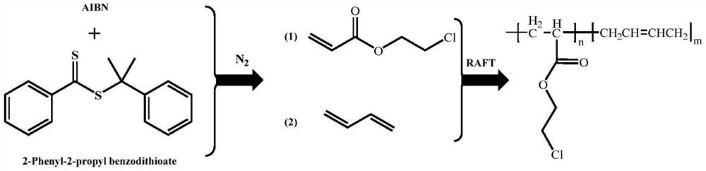 PVC alloy material as well as preparation method and application thereof