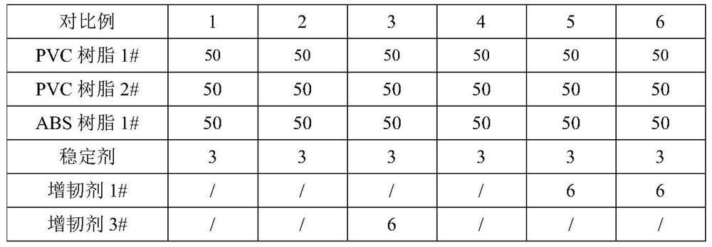 PVC alloy material as well as preparation method and application thereof