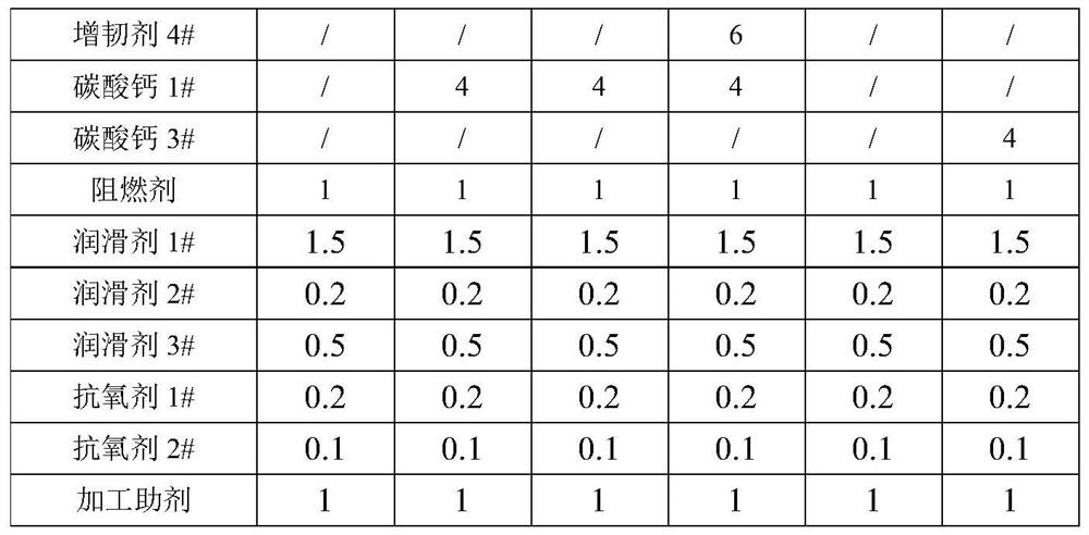 PVC alloy material as well as preparation method and application thereof