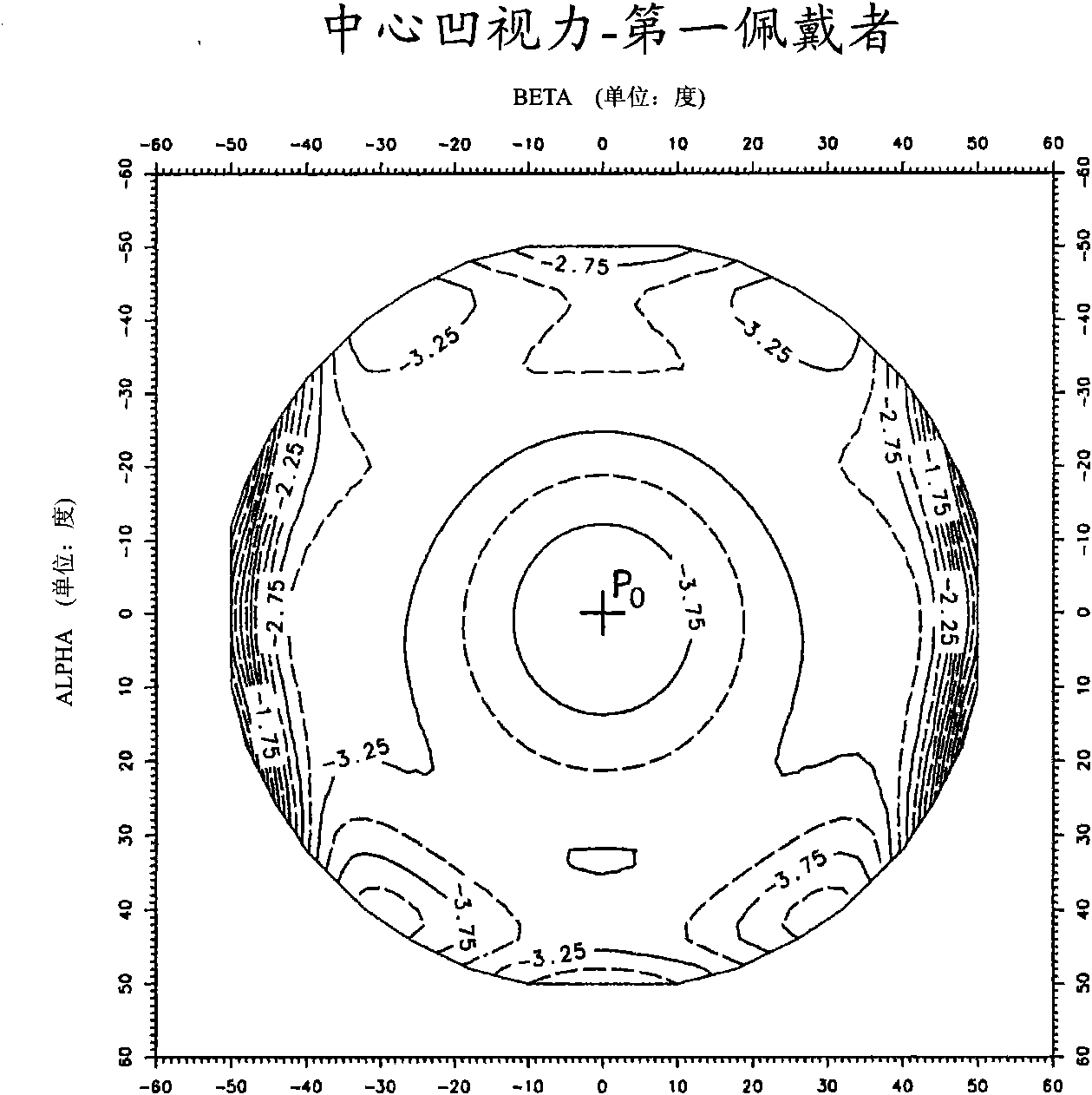 Production of an ophthalmic member adapted for central and peripheral vision