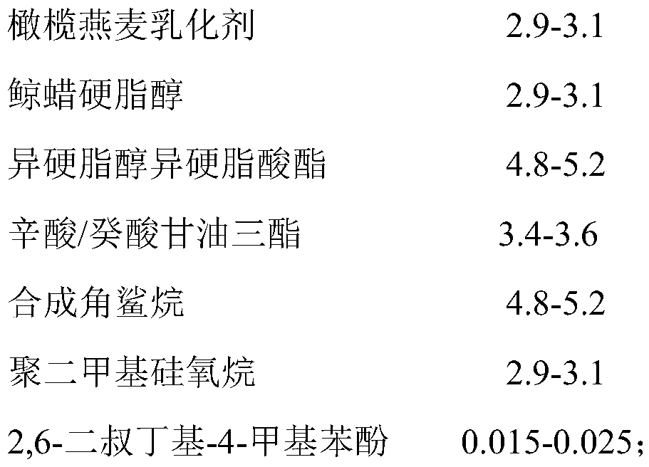 Anti-saccharification moisturizing cream and preparation method thereof