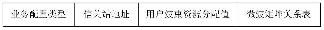 On-satellite transparent exchange method for high-flux satellite communication system