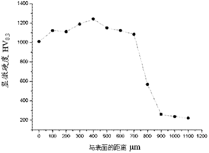 Coating material and preparation method thereof