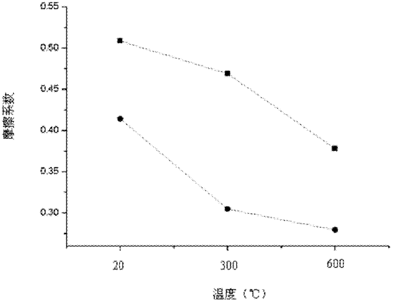 Coating material and preparation method thereof