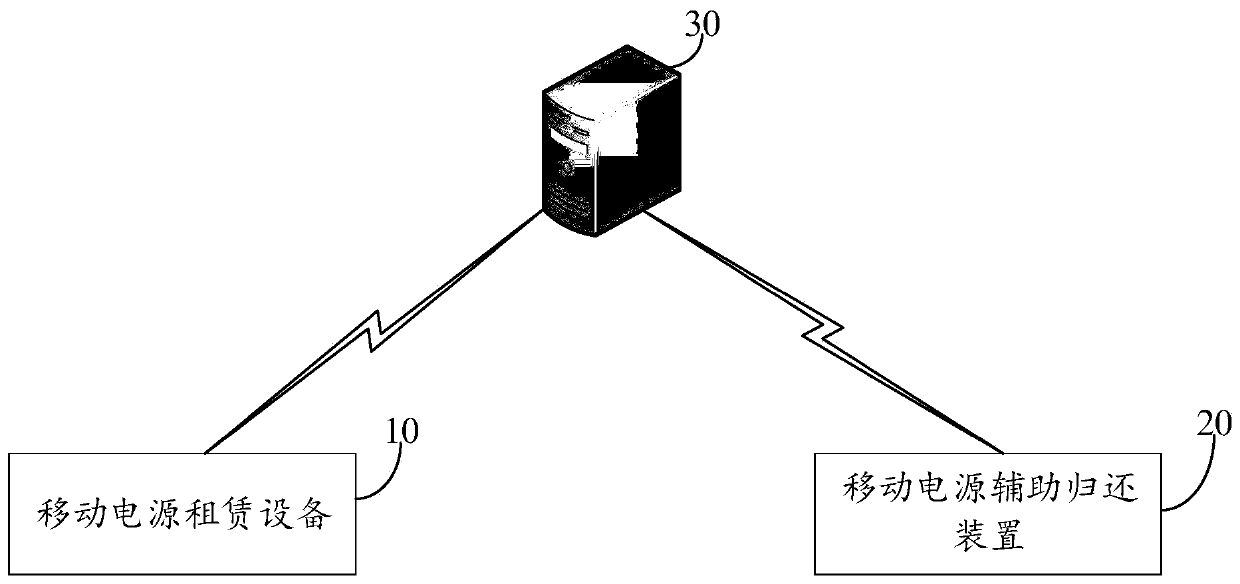 Mobile power supply returning method and system and mobile power supply auxiliary returning device