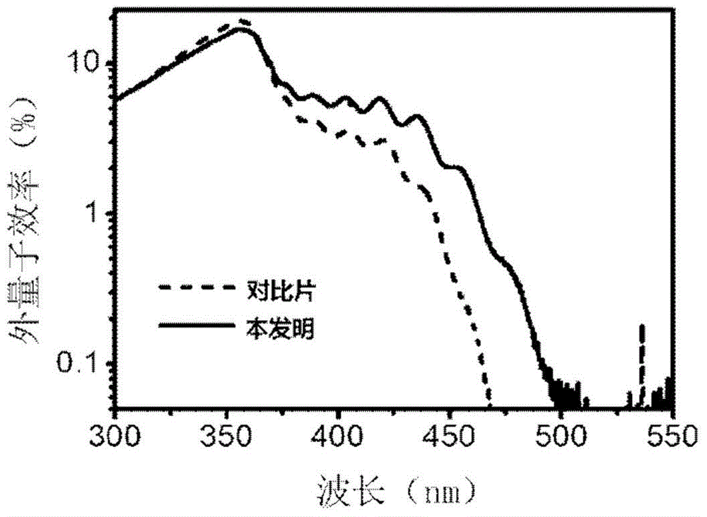 InGaN/GaN multiple quantum well solar cells with low temperature insertion layer