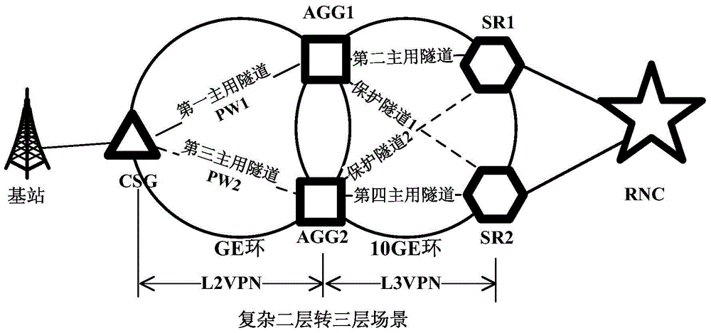 Business configuration method and system under two layer-to-three layer business scene of PTN