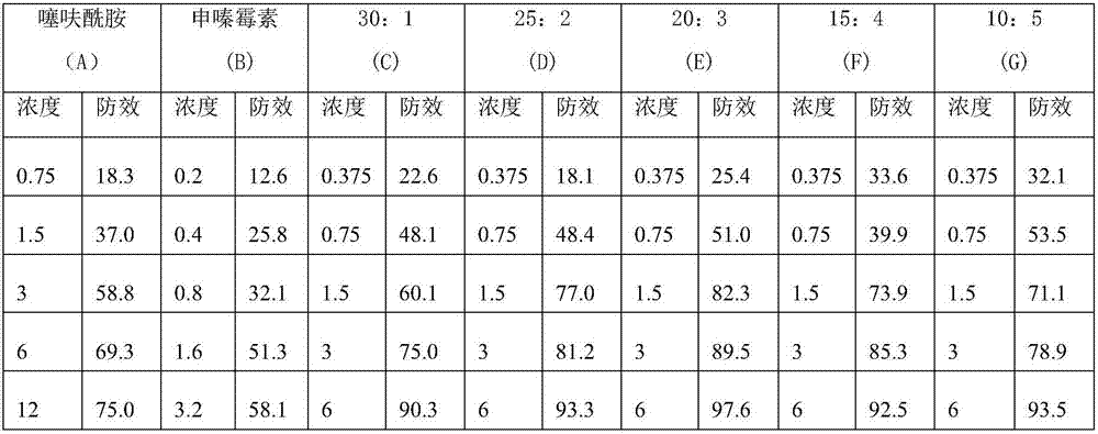 Compounded seed-coating agent containing phenazine-1-carboxylic acid