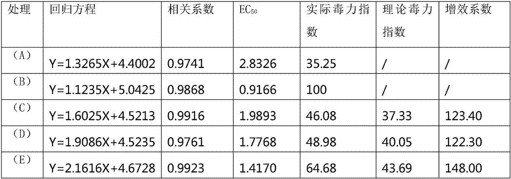 Compounded seed-coating agent containing phenazine-1-carboxylic acid