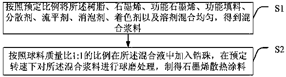 A kind of graphene heat dissipation coating and preparation method thereof