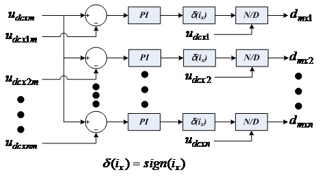 Auto disturbance rejection control technology-based direct-current busbar voltage control method of high-voltage chain-type STATCOM (Static Synchronous Compensator) power unit module