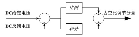 Auto disturbance rejection control technology-based direct-current busbar voltage control method of high-voltage chain-type STATCOM (Static Synchronous Compensator) power unit module