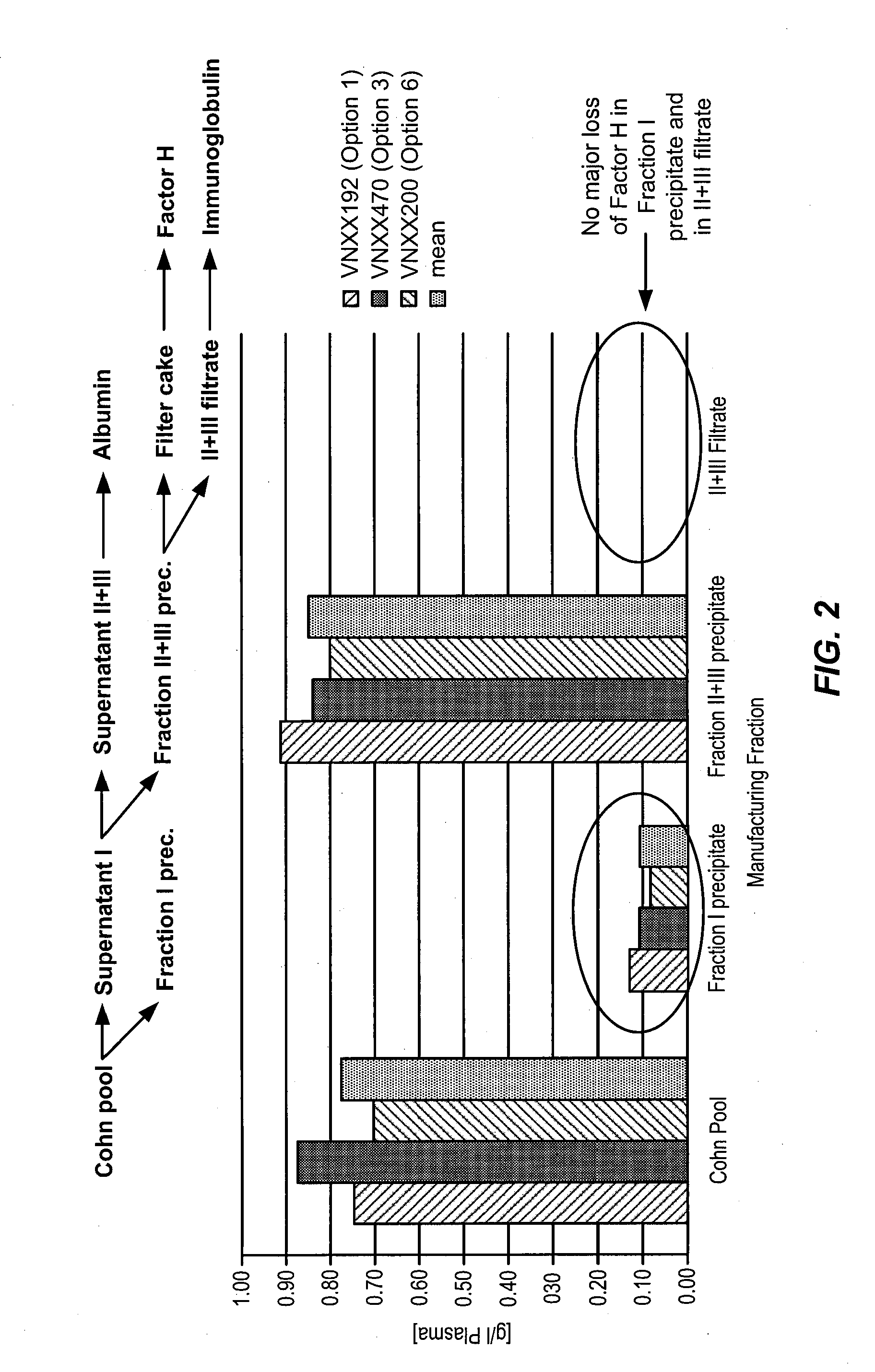 Removal of serine proteases by treatment with finely divided silicon dioxide