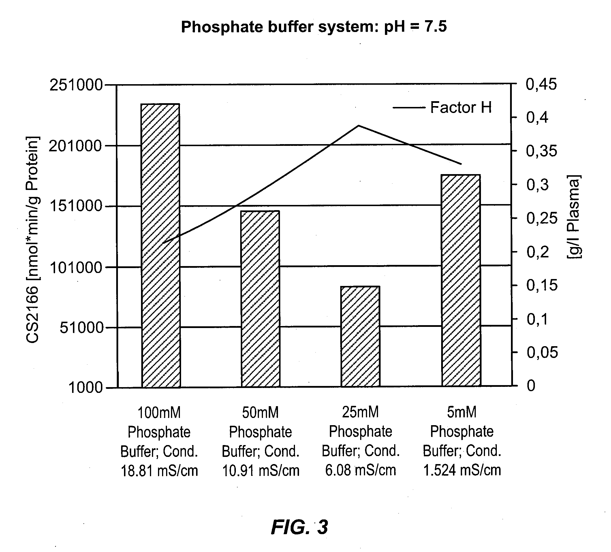 Removal of serine proteases by treatment with finely divided silicon dioxide