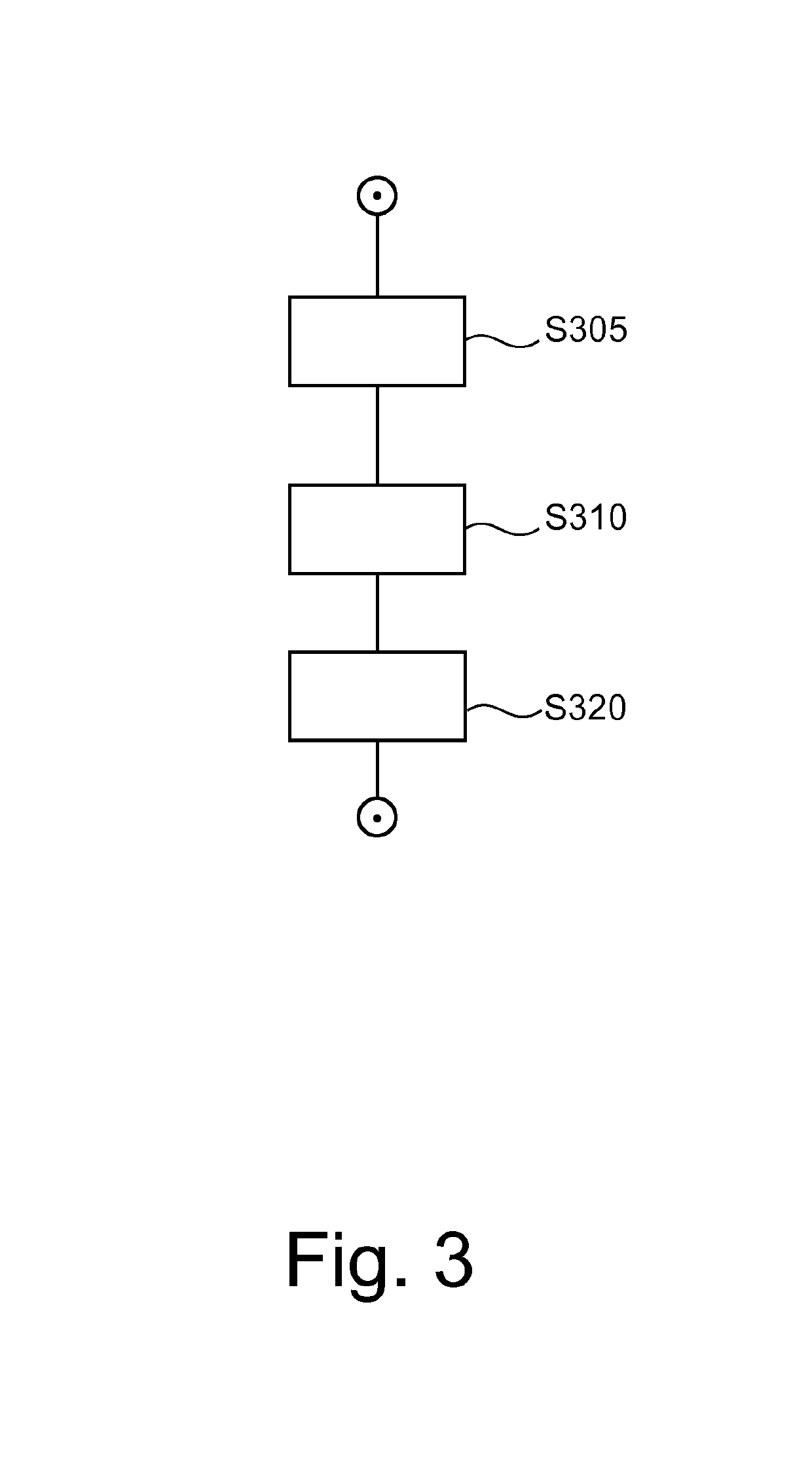 Method for generation of synthetic mammograms from tomosynthesis data