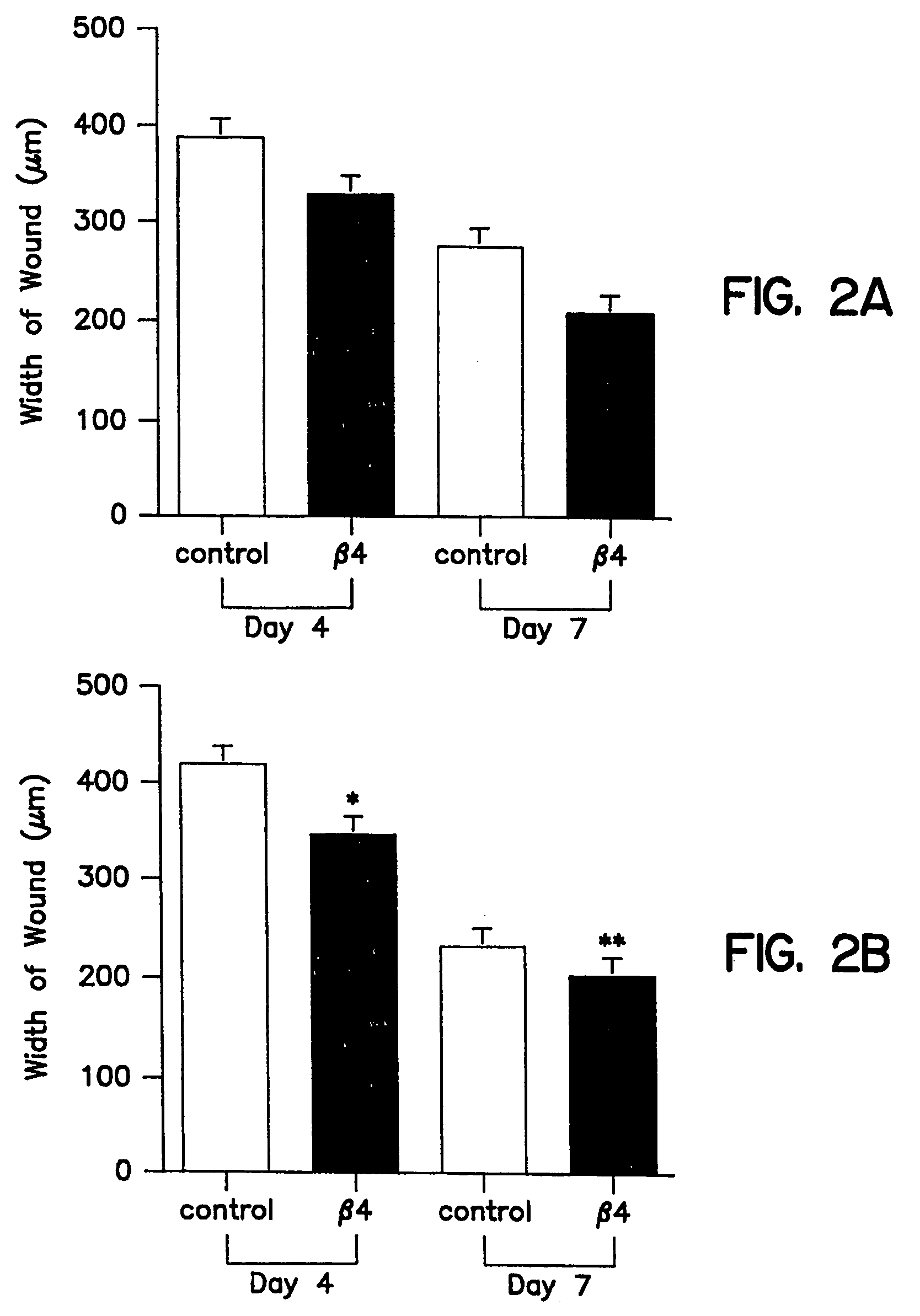 Thymosin beta4 compositions