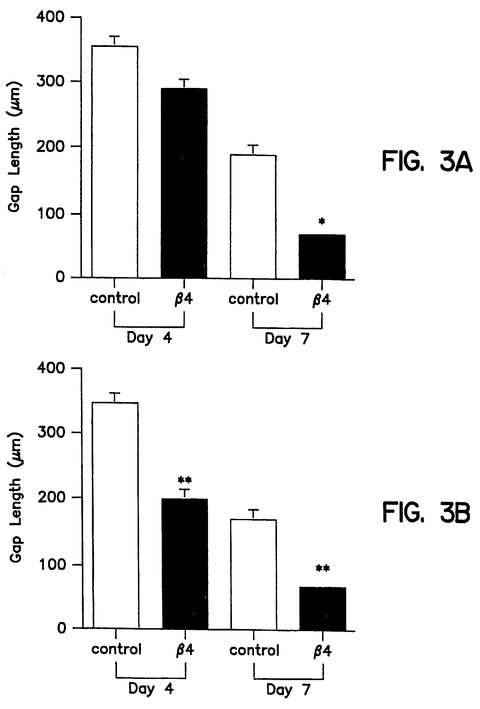 Thymosin beta4 compositions