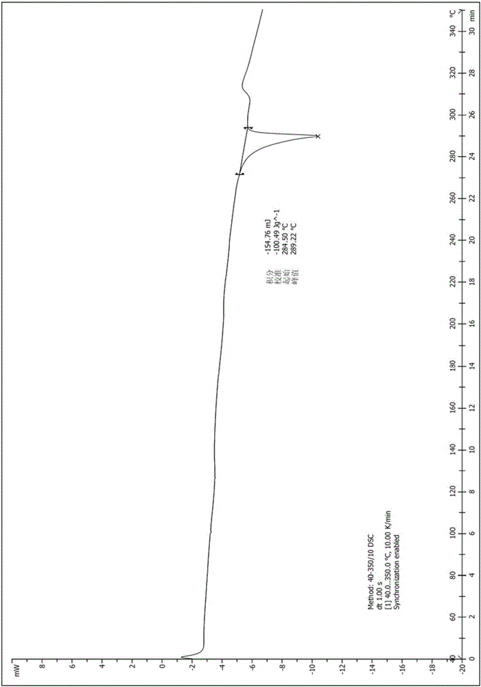 Crystal form of cyclin dependent protein kinase inhibitor and preparation method thereof