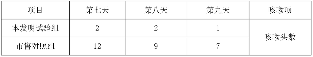 Preparation method of slow-release tilmicosin microcapsule powder