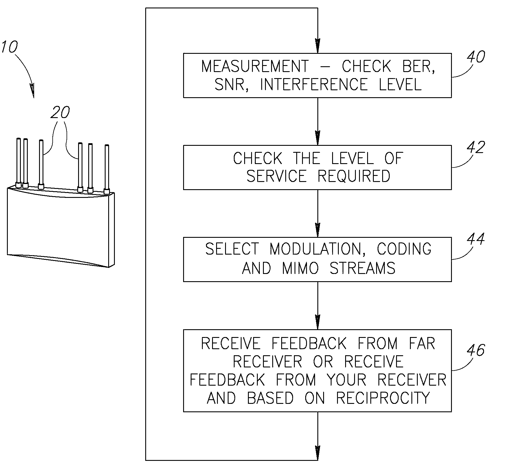 Point to point link and communication method