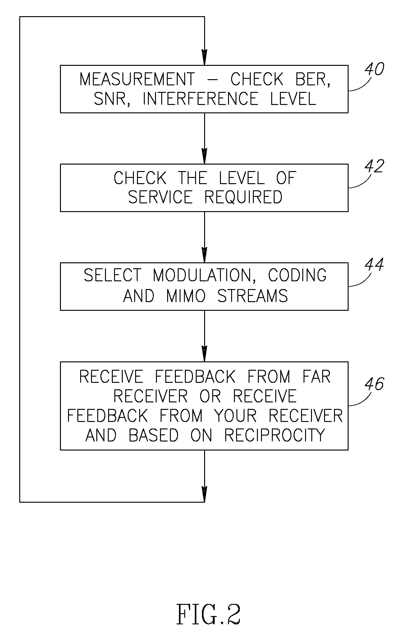 Point to point link and communication method