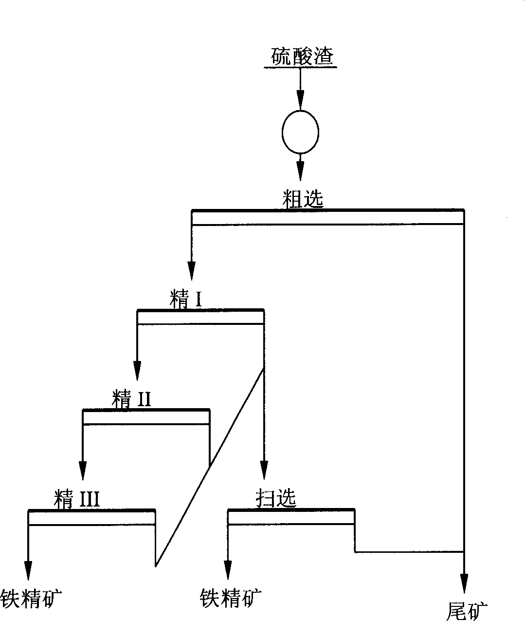 Process for extracting iron concentrate by sulfuric slag flotation