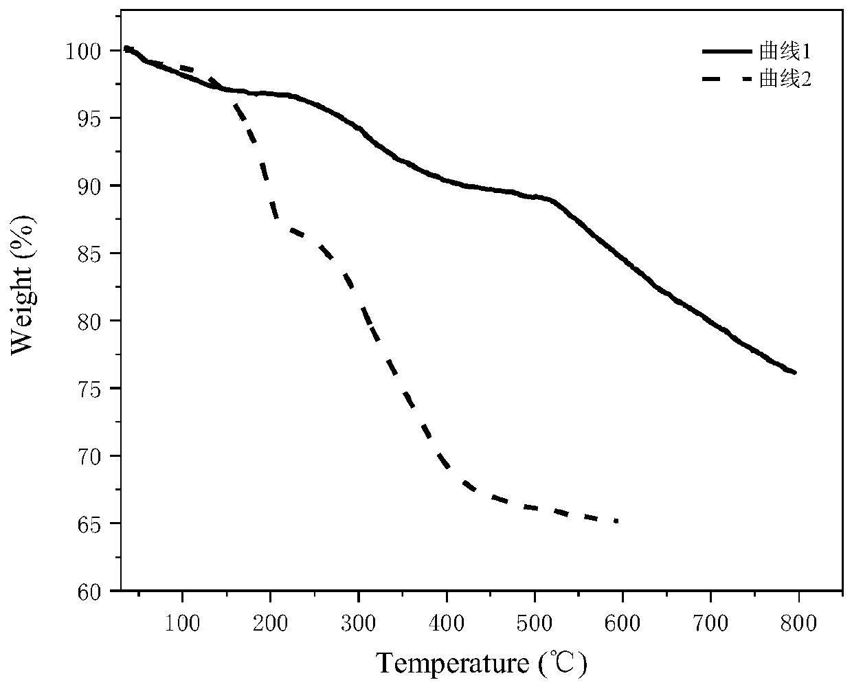 Alkaline anion exchange membrane, preparation method thereof and preparation method of formate fuel cell