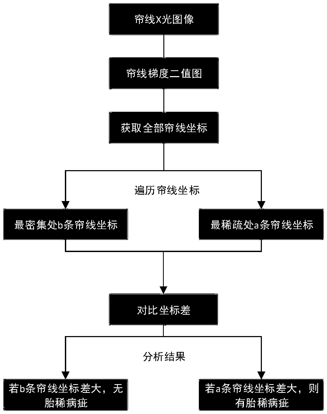 Tire X-ray defect detection method based on texture comparison