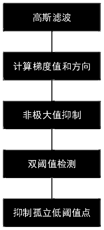 Tire X-ray defect detection method based on texture comparison