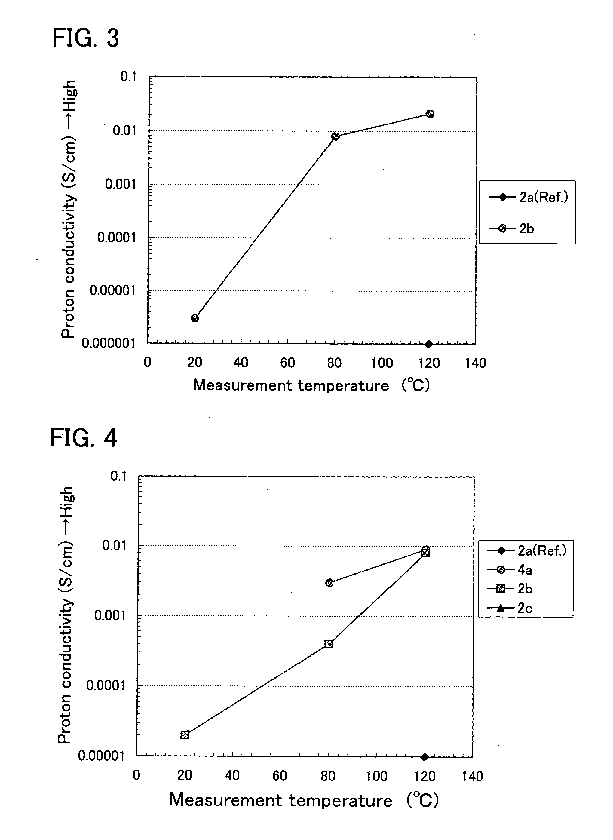 Electrolyte material for fuel cell