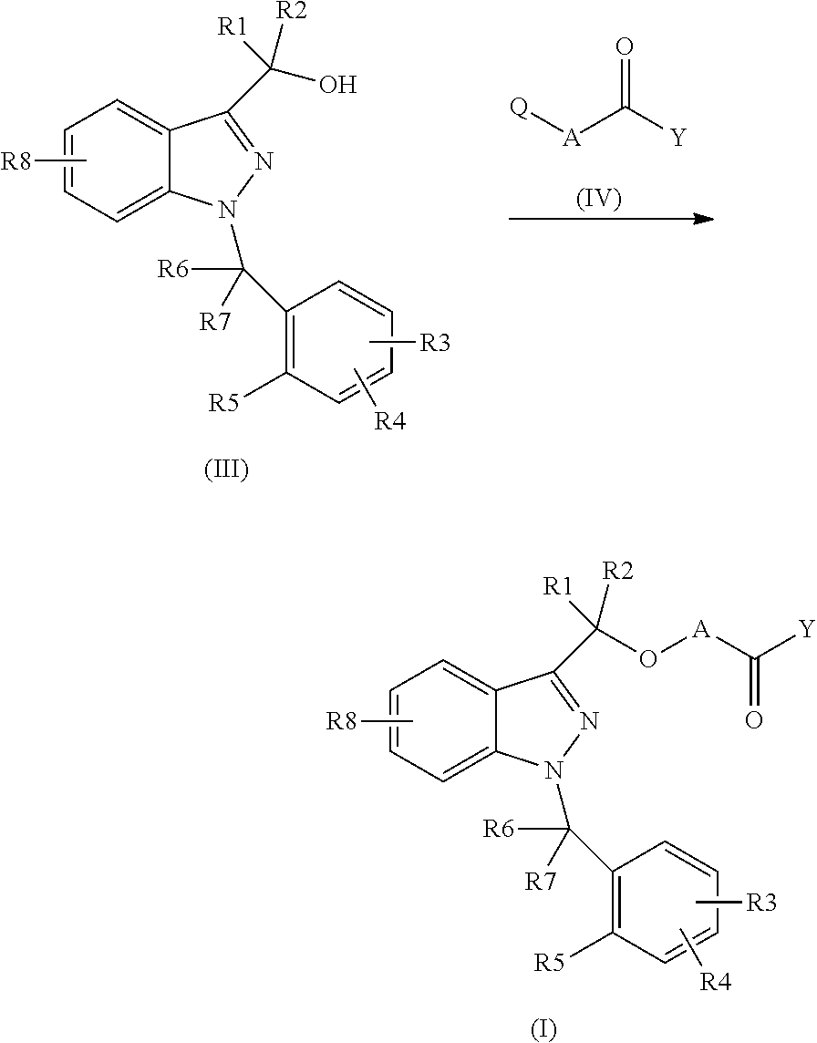 Novel 1-benzyl-3-hydroxymethylindazole derivatives and use thereof in the treatment of diseases based on the expression of mcp-1, cx3cr1 and p40