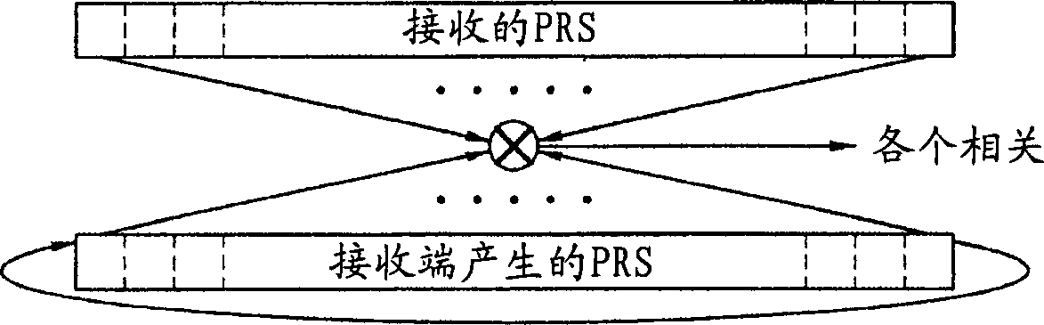 Device and method for correcting integer frequency multiplication ratio error of digit multimedia broadcast receiver