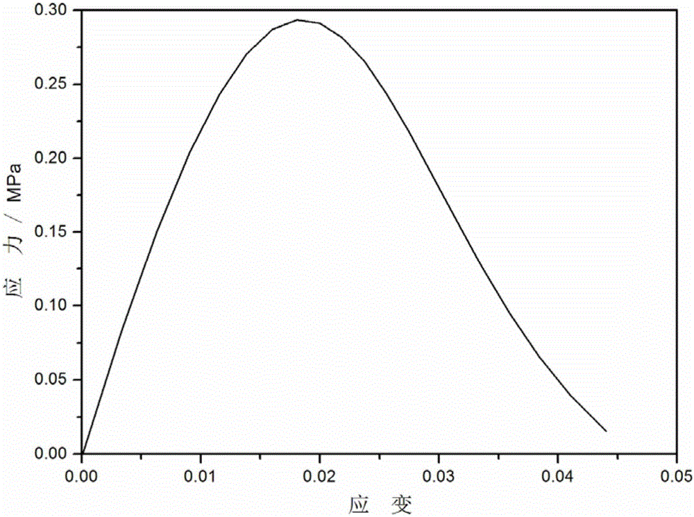 Fluid-solid coupling simulation material for coal series pressure-bearing fault activation water inrush similarity test and preparation method