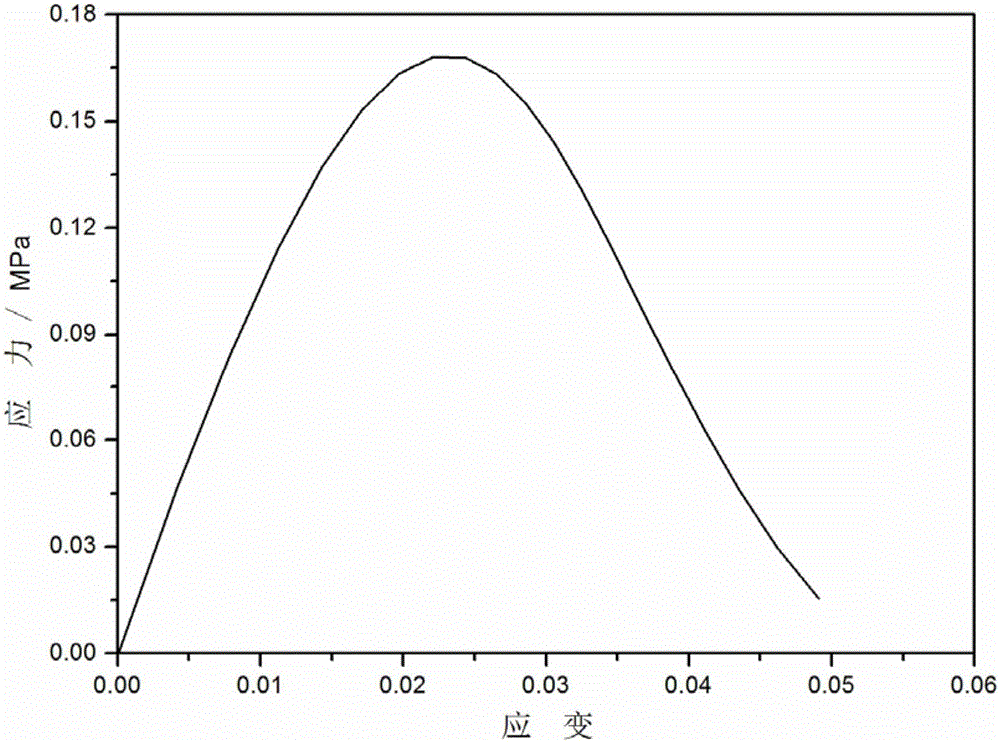 Fluid-solid coupling simulation material for coal series pressure-bearing fault activation water inrush similarity test and preparation method