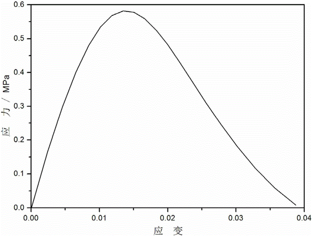 Fluid-solid coupling simulation material for coal series pressure-bearing fault activation water inrush similarity test and preparation method