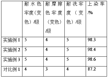 Composition for one-bath process of woven fabric destaining and preparation method thereof