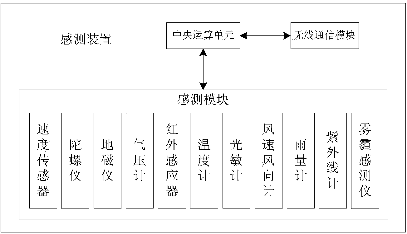 Digital city sensing device, system and method