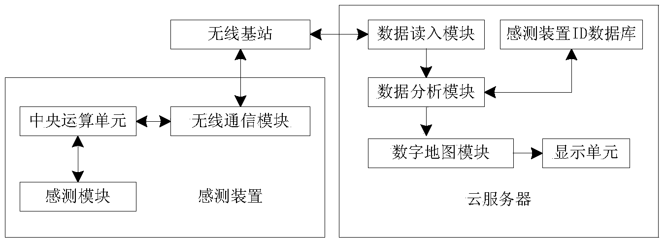 Digital city sensing device, system and method