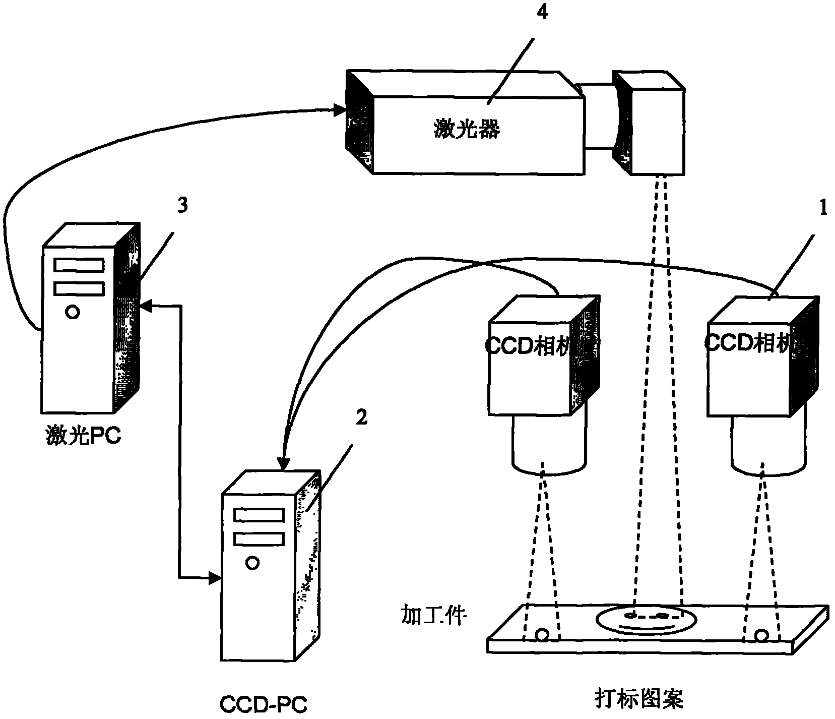 Laser marking method and device based on CCD (Charge Coupled Device) image navigation